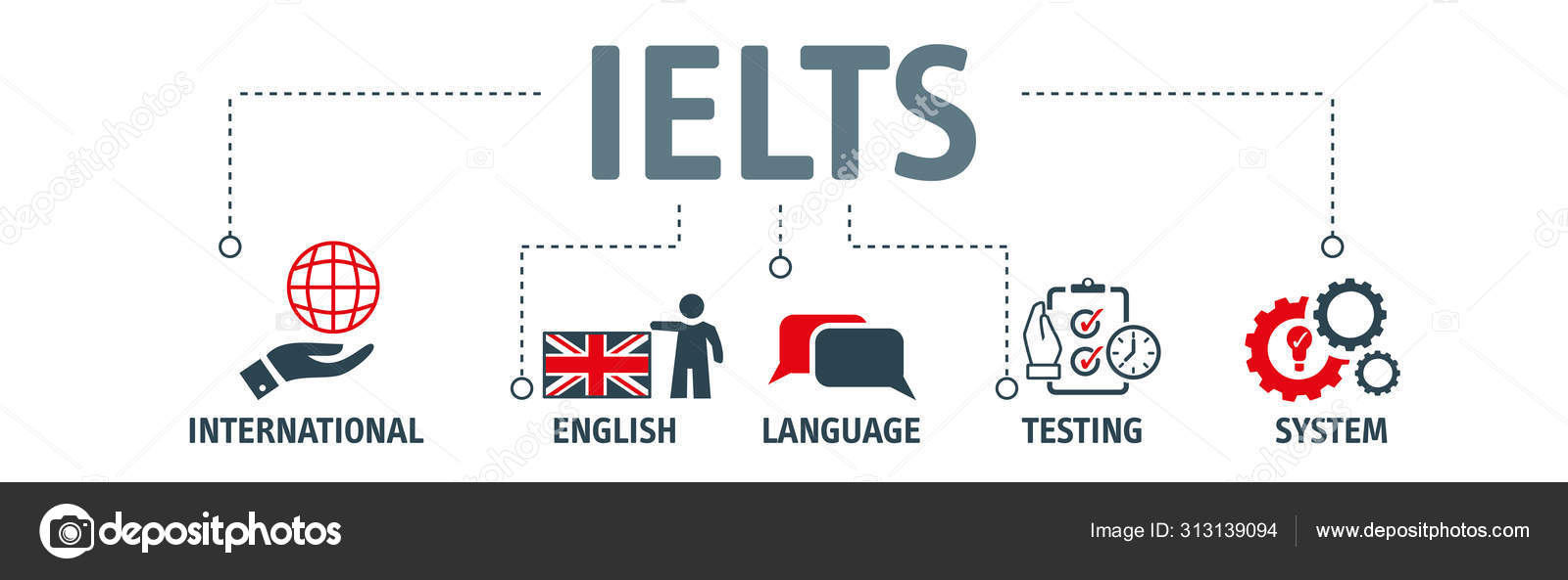 Where can i get 100% Free IELTS Practice Test?