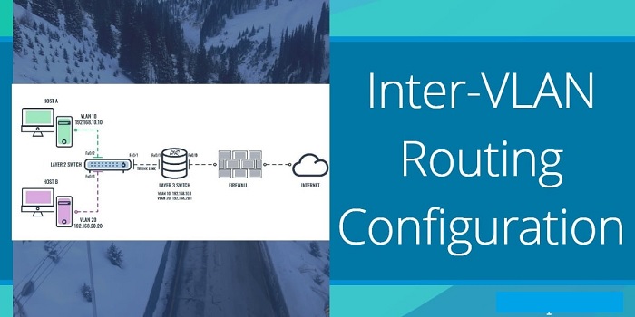 What is Configuring InterVLAN Routing & SVI Interfaces?