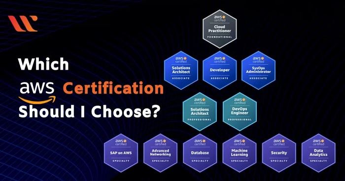 Is Amazon AWS Certified Solutions Architect Certification Worth it?