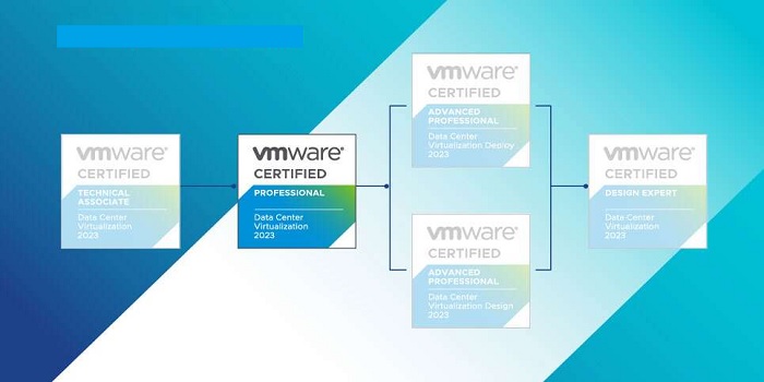 VMware Certified Professional Exam