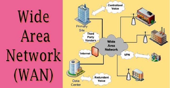 What are WAN technology: Types and Properties