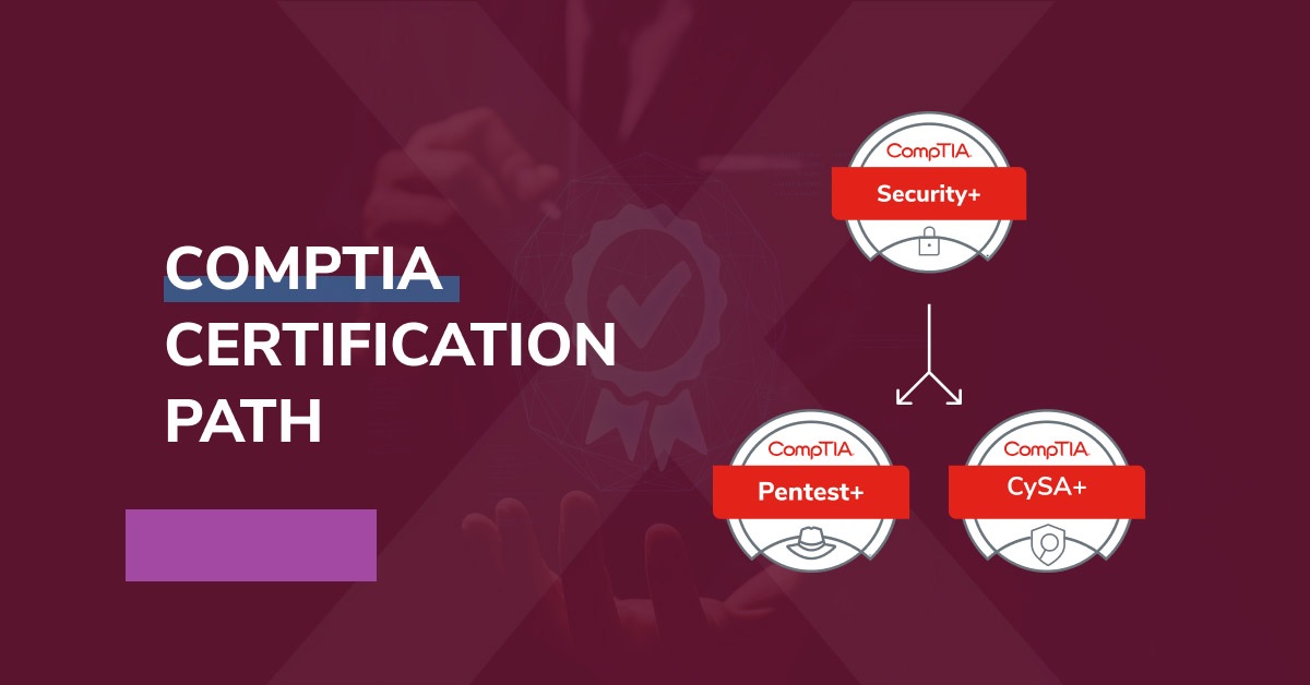 Where to Get FREE CompTIA Certification Exam Braindumps?