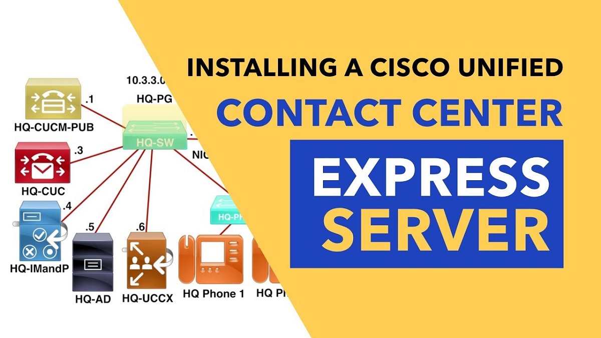 What is Deploying Cisco Unified Contact Center Express?