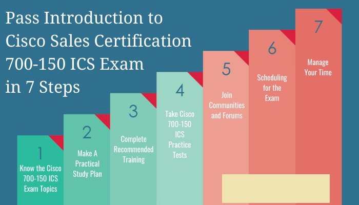 How To Pass Cisco Sales (700-150) Exam In First Attempt