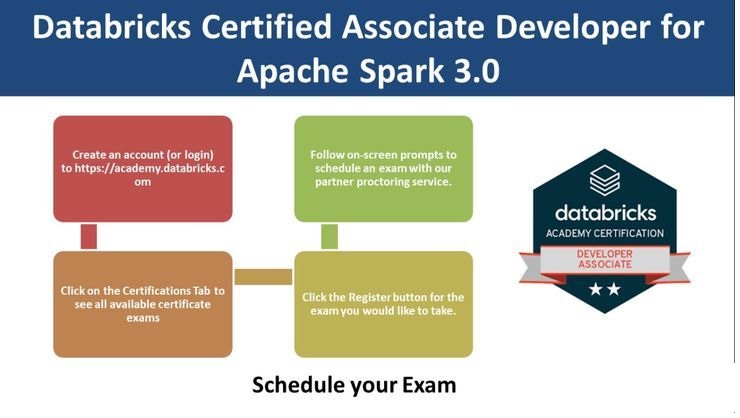 Databricks Certified Associate Developer