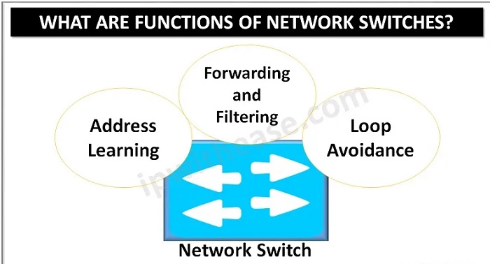 How to Verify network status and switch operation using basic?