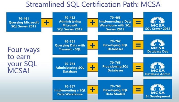 Microsoft SQL Server 2012/2014