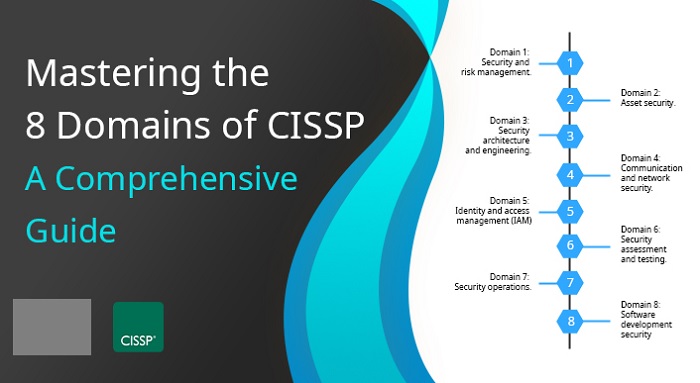 What are the Top Domains that the CISSP covers?