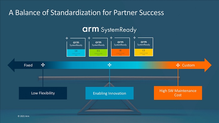 ARM Certification