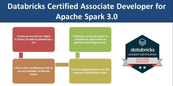 Apache Spark certification